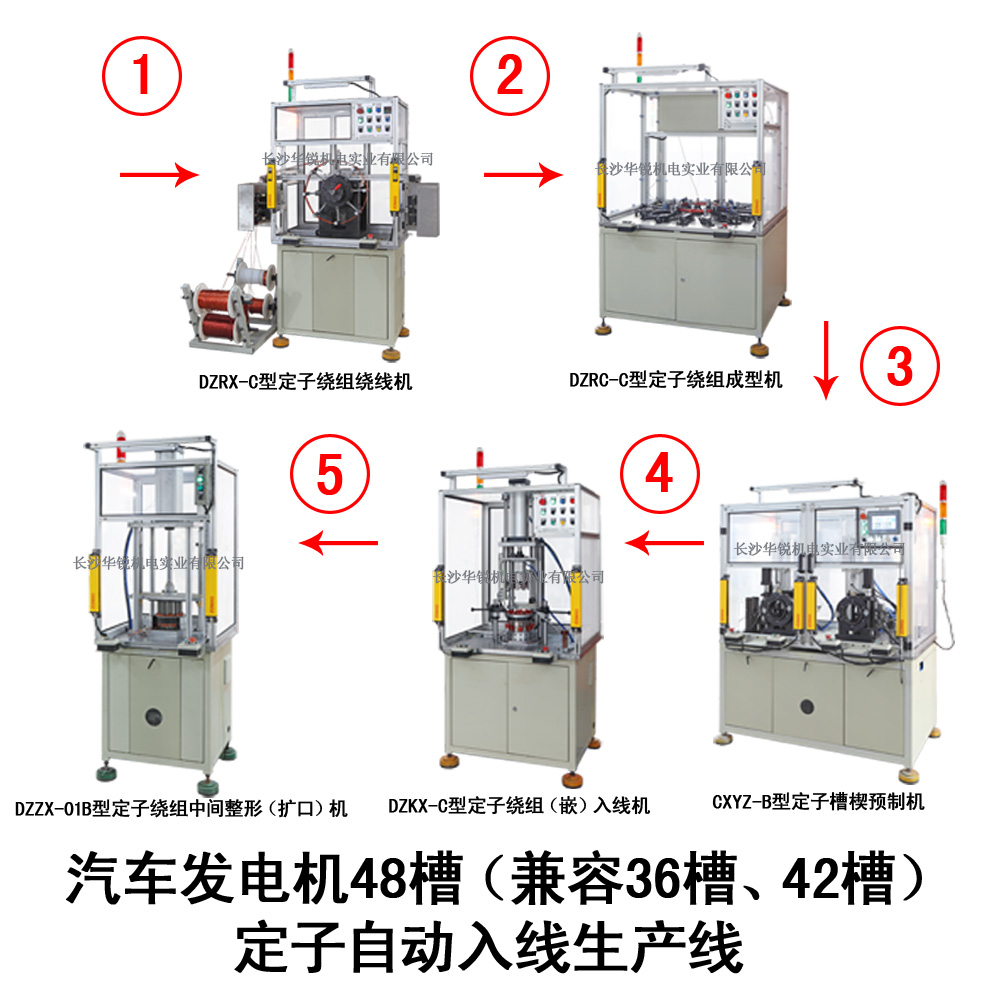 汽車發(fā)電機48槽（兼容36槽、42槽）定子自動入線生產(chǎn)線